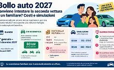 Bollo auto 2027, conviene intestare la seconda vettura a un familiare? Costi e simulazioni