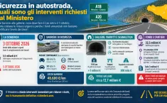 Sicurezza in autostrada, quali sono gli interventi richiesti dal Ministero