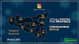 Coronavirus in Sicilia, a Catania il numero pi&ugrave; alto di contagi