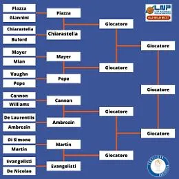 Basket Leggende, via ai quarti: sfida tra Piazza e Chiarastella