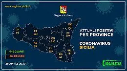 Coronavirus in Sicilia, i dati del 28 aprile provincia per provincia