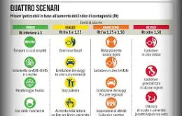 Nuovo Dpcm, Sicilia ancora in bilico: governo orientato sullo &ldquo;scenario 3&rdquo;