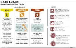 Dpcm, dai nonni alle riunioni di condominio: tutte le risposte del governo alle FAQ