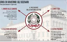 Crisi di governo, attesa per la mossa di Conte: si avvicina il rischio di voto anticipato