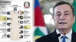 Governo tecnico o politico? Al via le consultazioni di Draghi che prima cerca una maggioranza