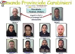 Overtrade, arresti a Catania: ecco l'organigramma del clan Santapaola Ercolano
