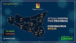 Coronavirus in Sicilia, i dati del 26 aprile provincia per provincia