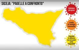 Non solo l'indice Rt, ecco perch&eacute; la Sicilia &egrave; diventata zona gialla