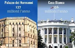 Folle costo del Parlamento siciliano: nel 2018 oltre 1000 euro al minuto per l'Ars