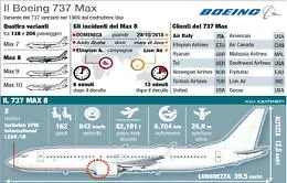 Aereo Etiopia: Boeing aggiorna il software dei sospetti, ma Stati e compagnie continuano a fermare il 737 Max