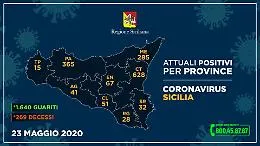 Coronavirus in Sicilia, contagi in calo in tutte le province