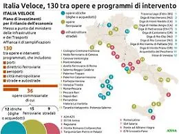 Ecco l'Italia, e la Sicilia, che corrono veloci ma il Ponte sullo Stretto resta una chimera