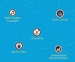 Tecnologia, ecco la &ldquo;rivoluzione&rdquo; Blockchain che cambier&agrave; l'economia