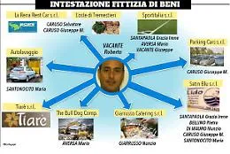 Catania, cos&igrave; la mafia reinvestiva i capitali e si sostituiva ai tribunali per il recupero crediti