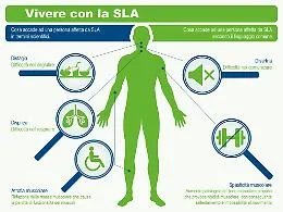 Come affrontare la Sla in Sicilia: incontro a Catania
