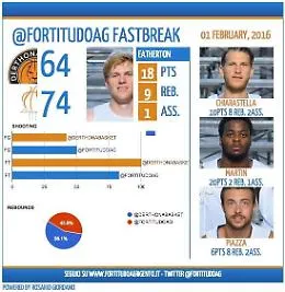 Fortitudo corsara a Tortona