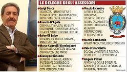 Catania, Giunta completata: rientra Articolo 4 e nuove deleghe