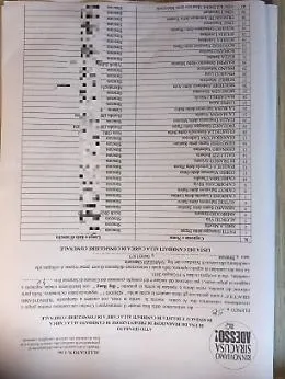 Firmopoli a Siracusa, i moduli sospetti
