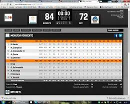 La Fortitudo Moncada torna alla vittoria in casa con l'Npc Rieti