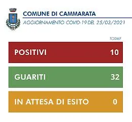 Coronavirus, contagiato un bambino dell'Asilo nido di Cammarata