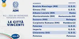 Lotteria degli scontrini, a Palermo uno dei 10 biglietti vincenti