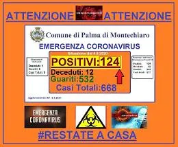 Coronavirus, 18 nuovi positivi a Palma di Montechiaro