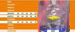 Lotto, 10eLotto e Superenalotto: le estrazioni di oggi 17 agosto 2021