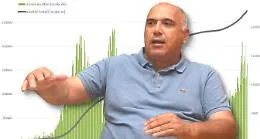 Il Covid e il caso Sicilia, gli scenari dell'infettivologo Bruno Cacopardo: &laquo;Cos&igrave; &egrave; un massacro&raquo;