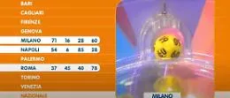 Lotto, 10eLotto e Superenalotto: le estrazioni di oggi 14 settembre 2021