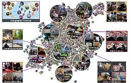 Ego4D, anche ricercatori catanesi in progetto che studia l'Intelligenza Artificiale Indossabile