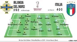 Stasera l'Italia in Irlanda del Nord si gioca i Mondiali: formazioni e chance di qualificazione