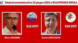 Villafranca Sicula, clamoroso: i due candidati sindaco finiscono in parit&agrave;
