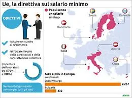 Accordo Ue sul salario minimo, ma non c&rsquo;&egrave; obbligo per Italia