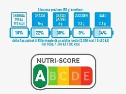Etichette: studio Ue,modello nutriscore meglio di "batteria"