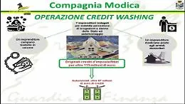 Ecco come funzionava la truffa sui bonus edilizi scoperta a Ragusa: il video della Gdf