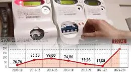 Energia elettrica, arriva l'ammazza-Sicilia: nel mercato di salvaguardia a gennaio sovraccosto del 1000%
