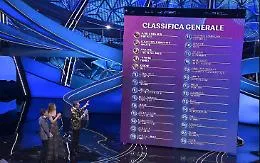 Sanremo, da Amadeus a Tananai: ecco le pagelle della seconda serata