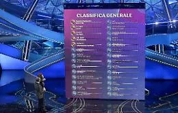 Sanremo, le pagelle della quarta serata: i pi&ugrave; bravi Mengoni e Giorgia