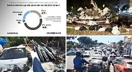 Catania, sondaggio La Sicilia-Demopolis in vista delle elezioni: cosa pensano i catanesi della citt&agrave;