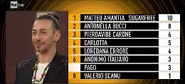 Il catanese Matteo Amantia  degli Sugarfree vince la prima puntata di &ldquo;Ora o Mai pi&ugrave;&rdquo; nel sabato sera di Rai 1