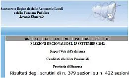Elezioni regionali 2022 ancora senza risultati completi: la Regione dimentica 43 sezioni