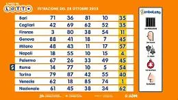 Lotto, 10eLotto e Superenalotto: le estrazioni del 28 ottobre 2025