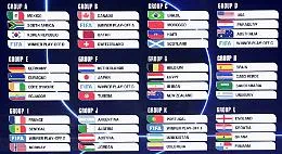 Mondiali 2026, ecco tutti i 12 gironi dopo il sorteggio