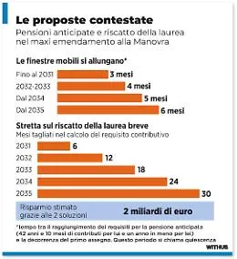 Pensioni, la mossa che cambia il ritmo dell&rsquo;uscita: la finestra mobile raddoppia (a tappe) fino a 6 mesi