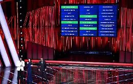 Sanremo, si chiude la prima serata: l'omaggio a Baudo e le cinque canzoni pi&ugrave; votate dalla giuria