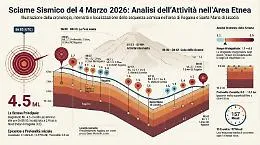 Il terremoto, Ragalna e l'Etna: la storia sismica dell'area e cosa aspettarsi
