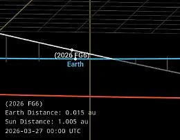 Un asteroide grande quanto un autobus sta per "sfiorare"  la Terra  