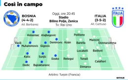 &laquo;Meno bellini e pi&ugrave; concreti, io in ogni caso ci metter&ograve; la faccia&raquo;. Il Gattuso pensiero alla vigilia di Italia-Bosnia