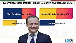 Regionali, nessun cavallo da battere (ma chi si allea con De Luca vince di sicuro)