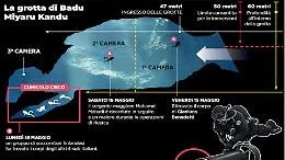 Maldive, sub italiani morti: &laquo;Si sono persi nel cunicolo sbagliato&raquo;. I finlandesi raccontano il recupero